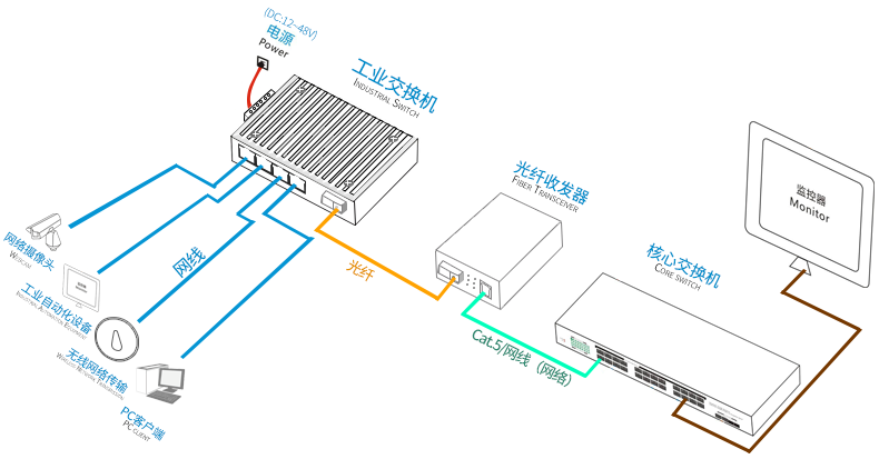 安装示意.png