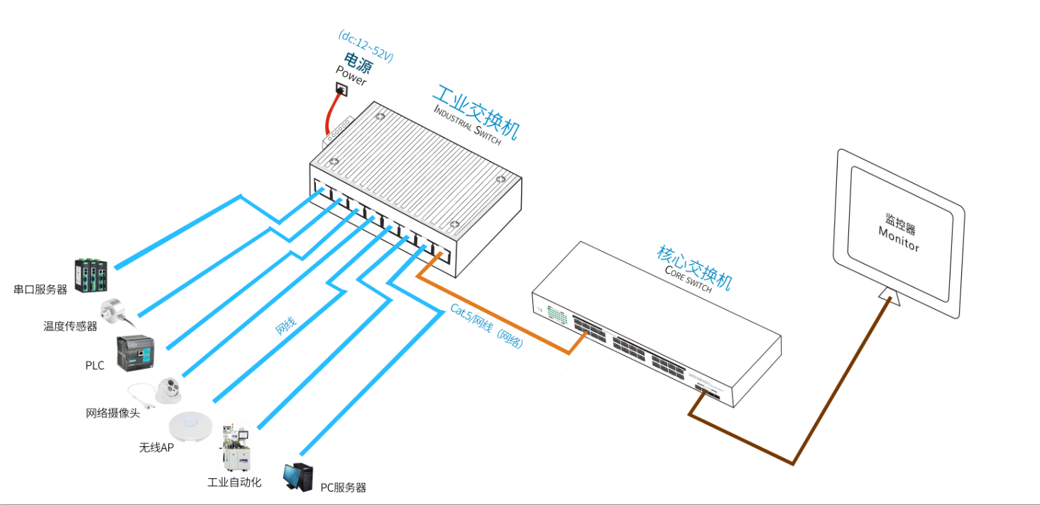 非POE链接.png