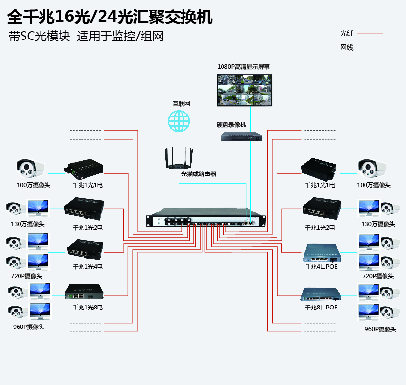 16-24光汇聚交换机.jpg