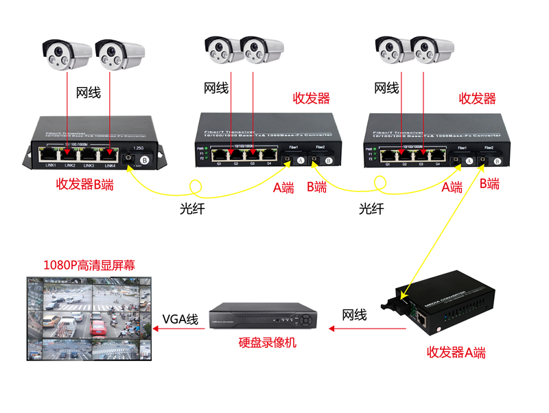 2光4电连接示意图.png