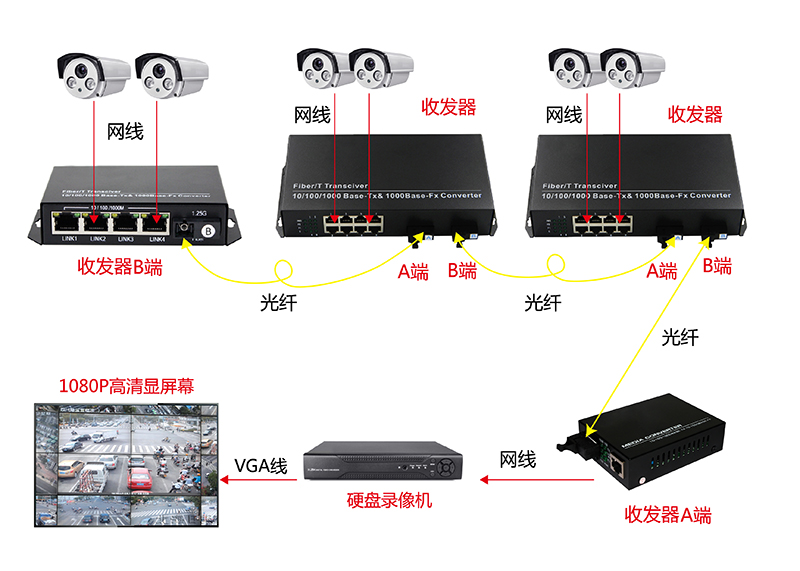 2光8电连接示.jpg