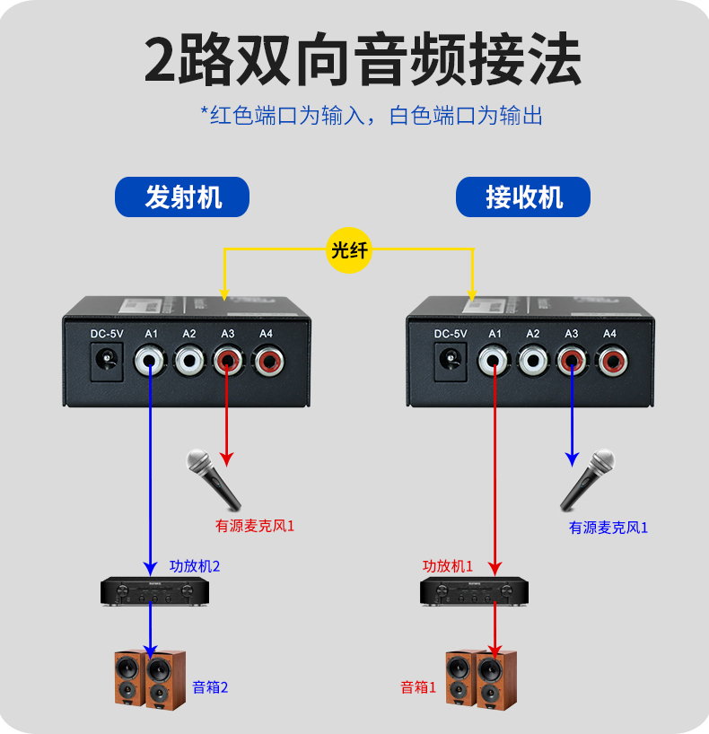 音频光端机-1_09.jpg