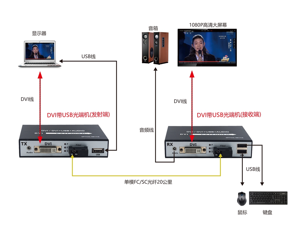 DVI带USB连接示意图.jpg