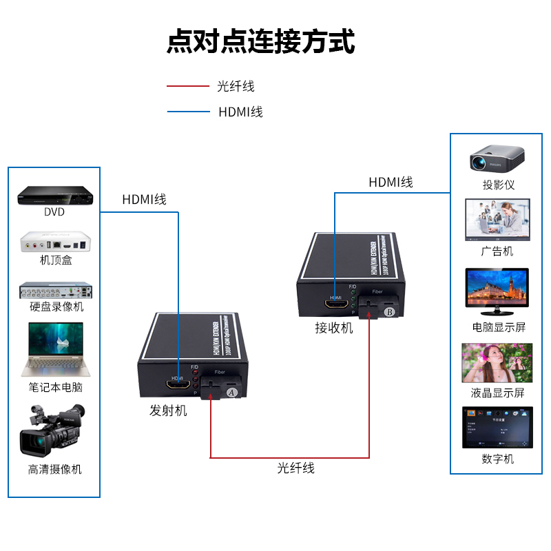 网线-点对点连接.jpg