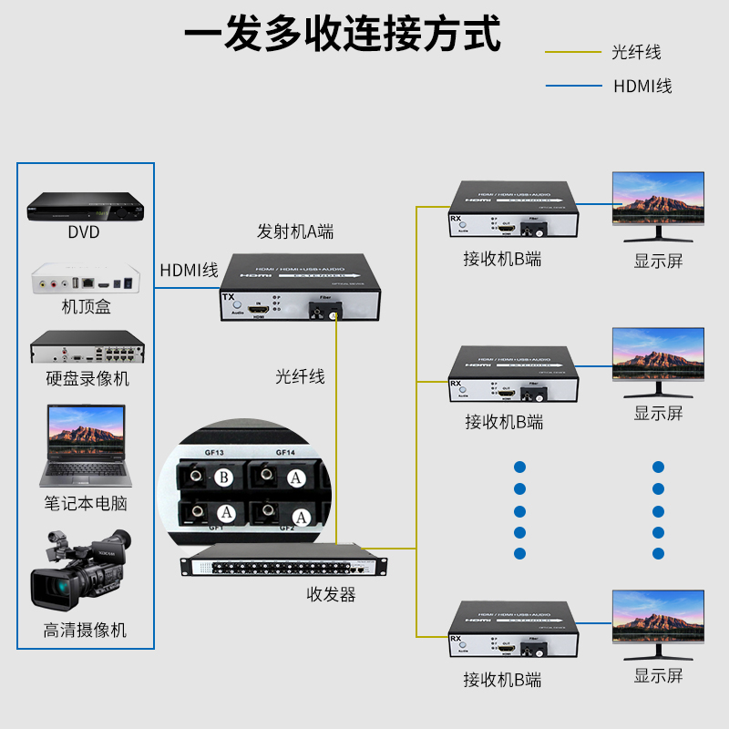 一发多收.jpg