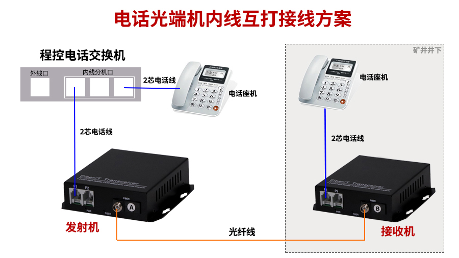 电话光端机内线互打(1).jpg